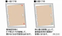 構造