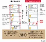 構造