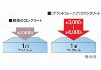 構造