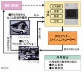 構造