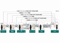 構造