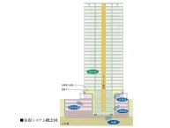 構造