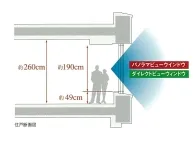 構造