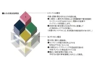 構造