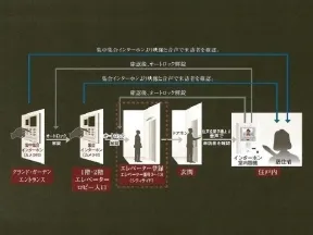 オートロック概念図