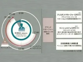 ２４時間有人管理概念図