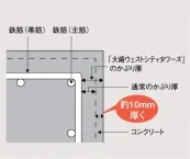 構造