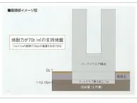 構造