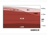 構造