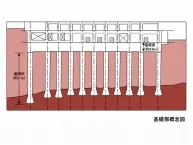 構造