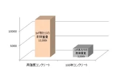 構造