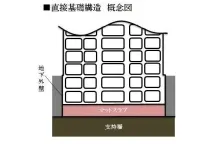 構造