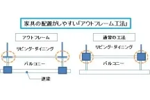 構造