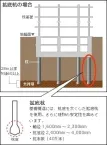 構造