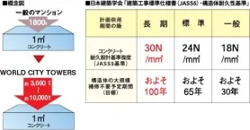 構造