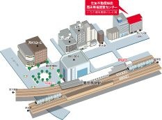 高田馬場営業センター(賃貸)