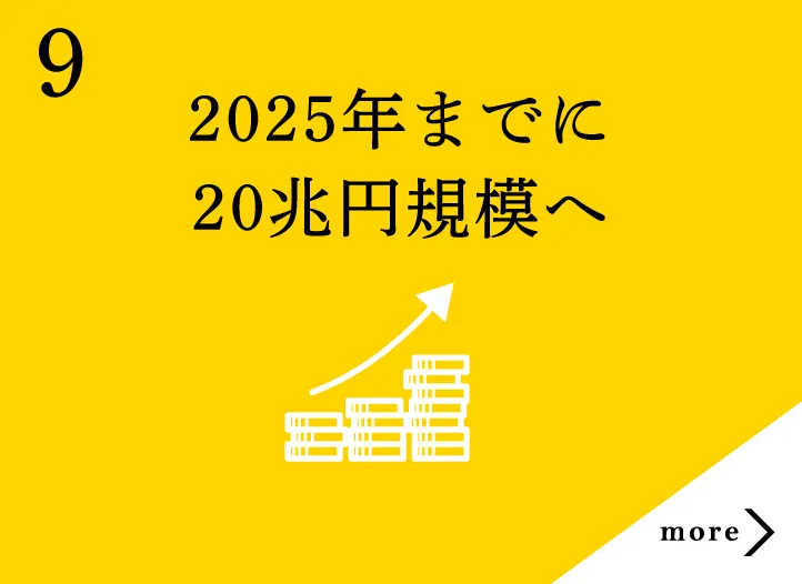 2025年までに20兆円規模へ