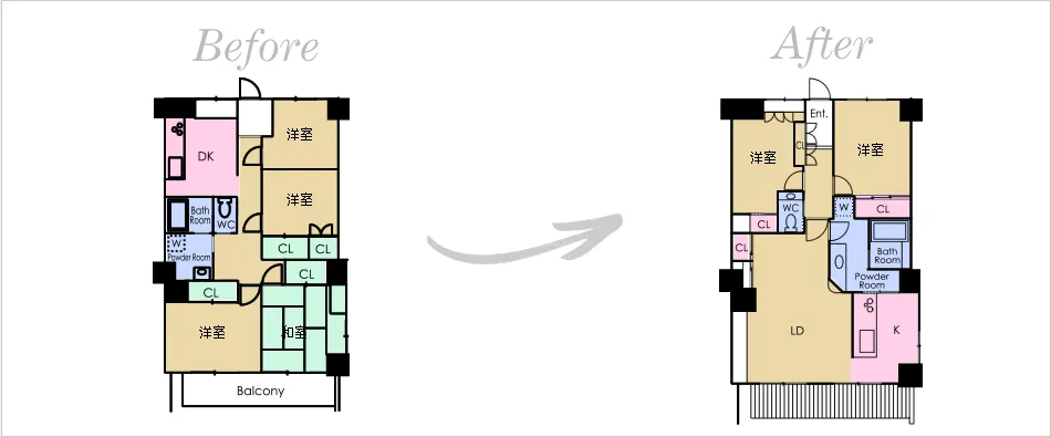 Ԏ} before after