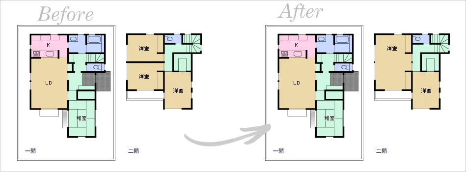 Ԏ} before after