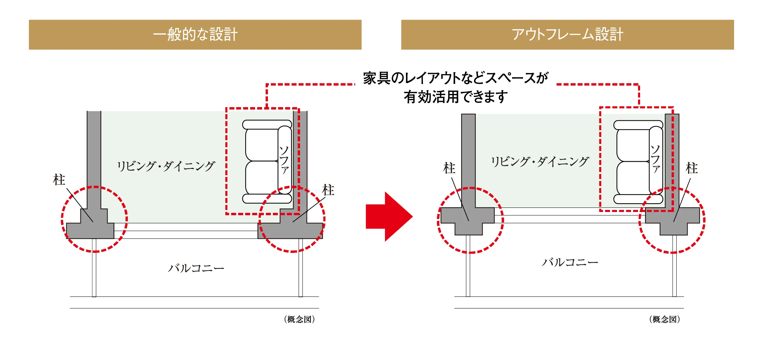 一般的な設計とアウトフレーム設計