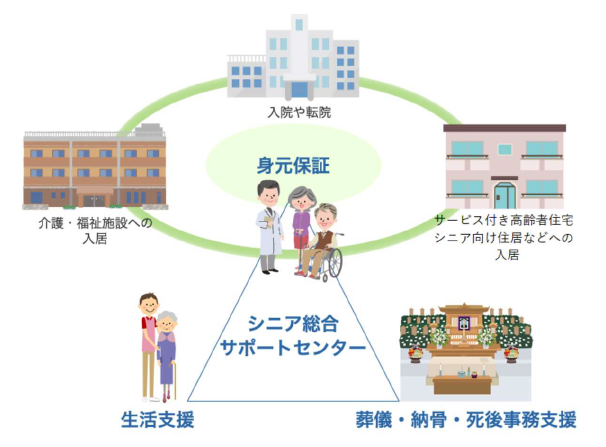 身元保証サービスのしくみ