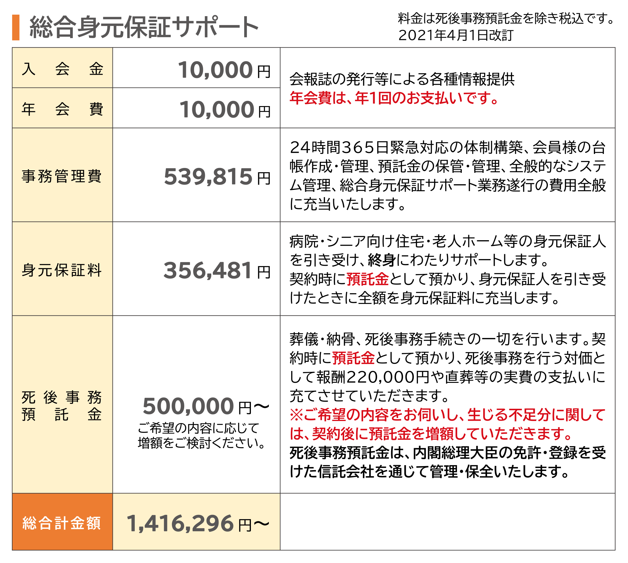 総合身元保証サポート 契約プランと料金