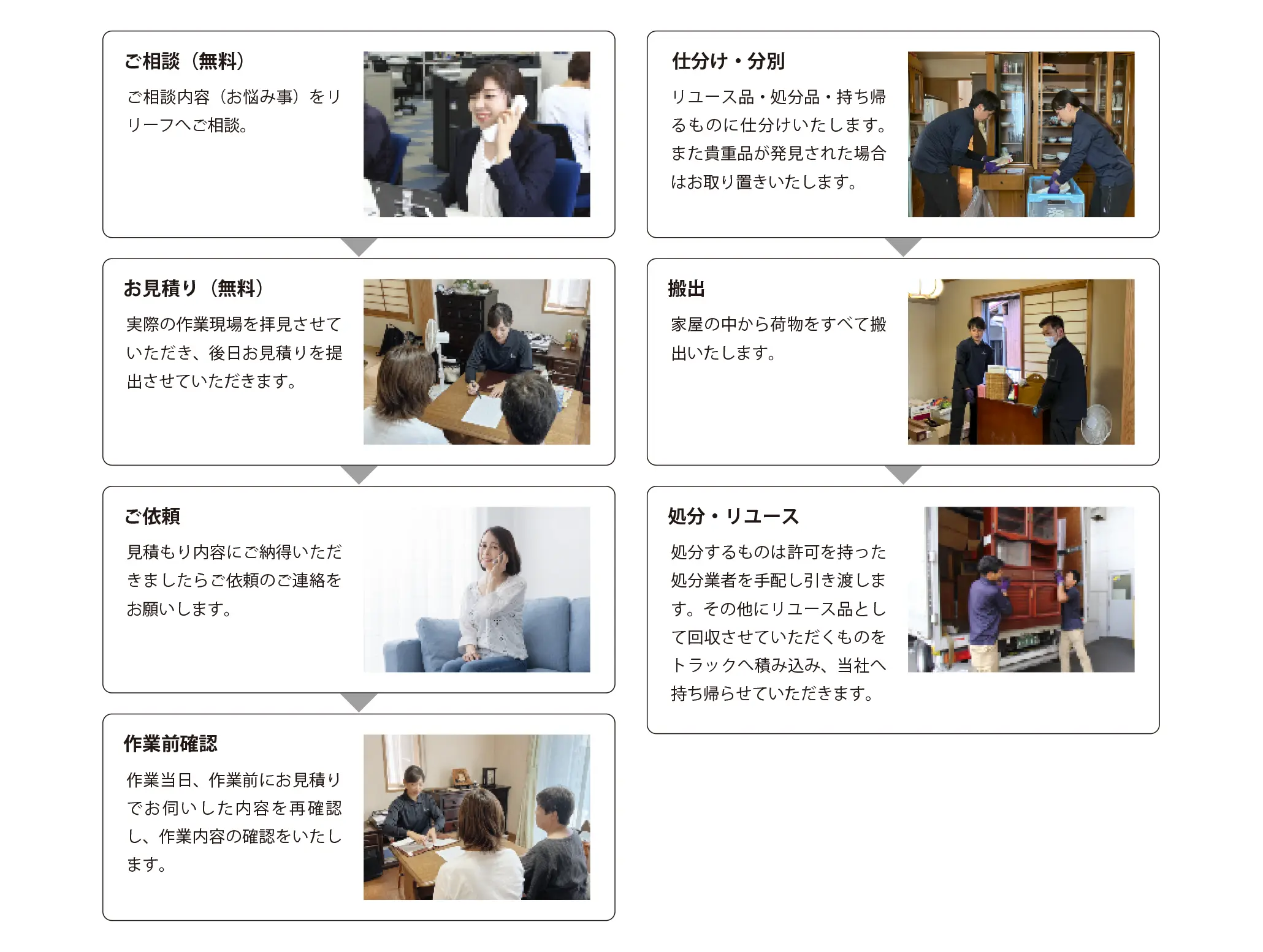 不用品処分 サービス内容