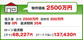 いまさら聞けない疑問や不安を解決 住宅ローン レンジャー その3 住友不動産販売 今月の特集 いまさら聞けない疑問や不安を解決 住宅ローン レンジャー その3 住友不動産販売 今月の特集