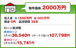 いまさら聞けない疑問や不安を解決 住宅ローン レンジャー その３ 住友不動産販売 今月の特集