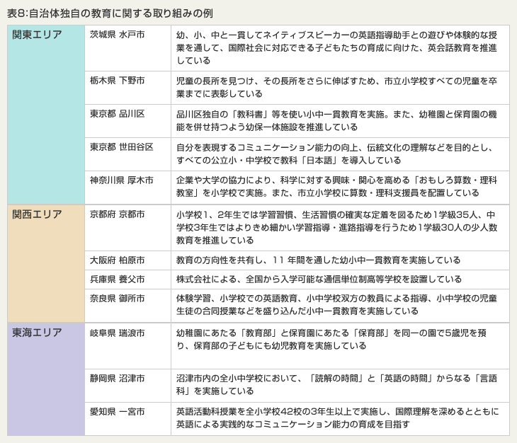 表8：自治体独自の教育に関する取り組みの例