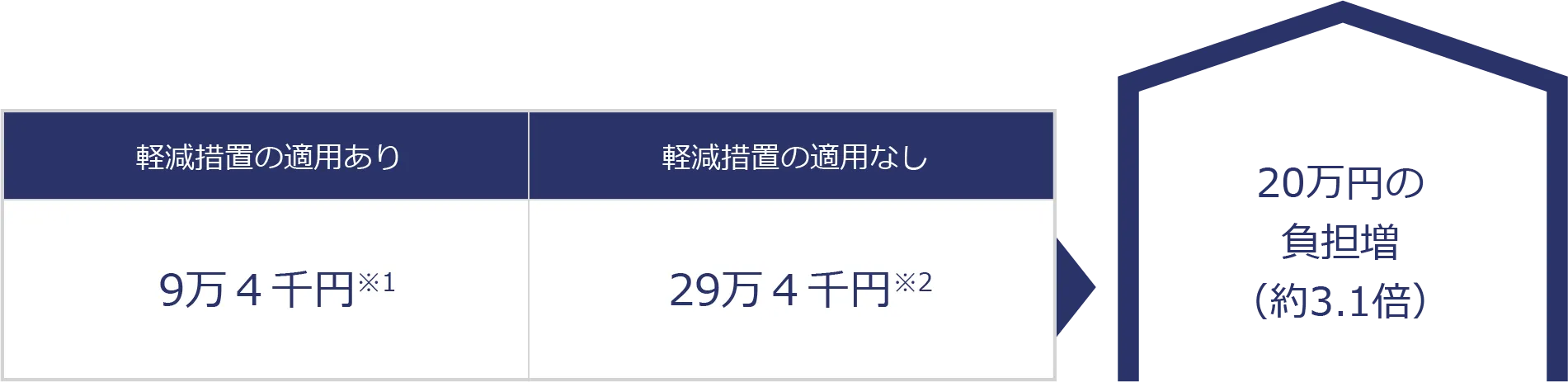 チャート2