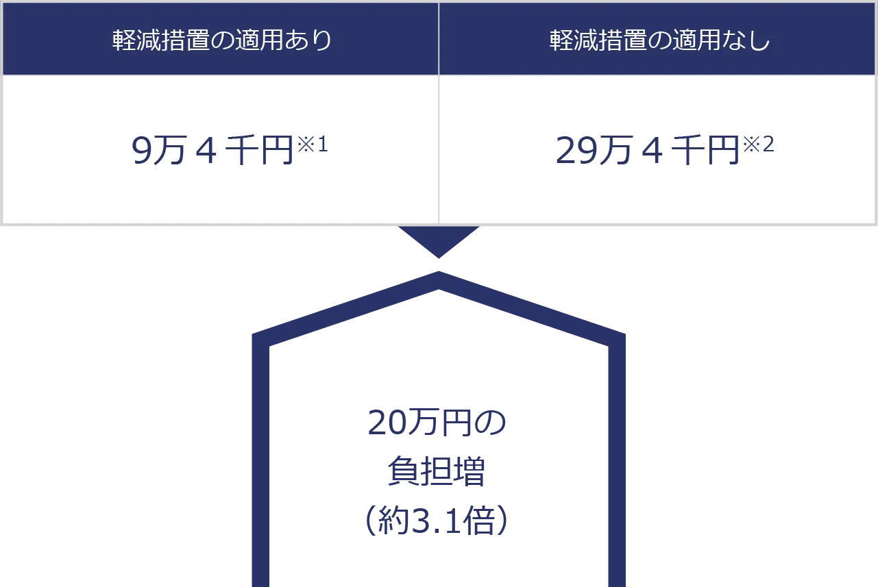 チャート2