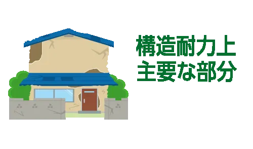 構造耐力上主要な部分の腐食