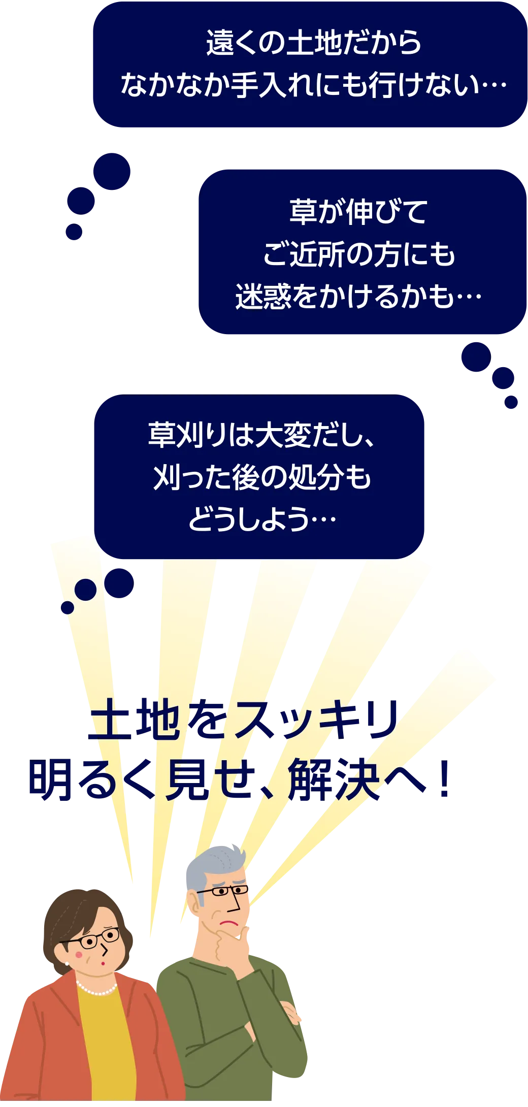 「遠くの土地だからなかなか手入れにも行けない…」「草が伸びてご近所の方にも迷惑をかけるかも…」「草刈りは大変だし、刈った後の処分もどうしよう…」　⇒　土地をスッキリ 明るく見せ、解決へ！