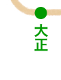 大正