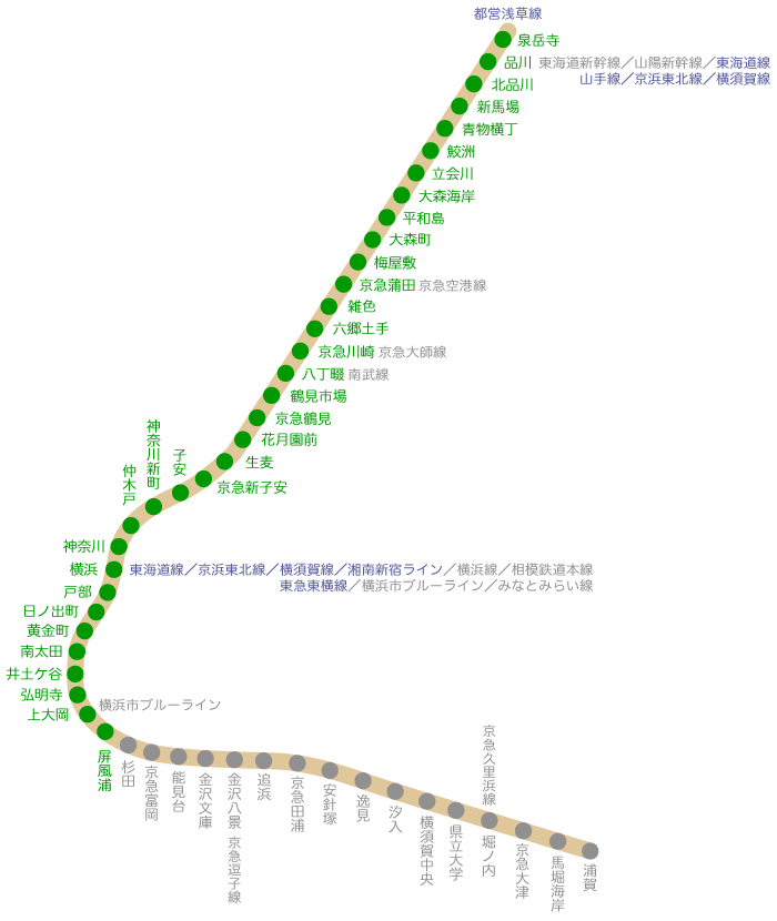 京急蒲田 駅 京浜急行線 の駅周辺や不動産 中古マンション 土地 一戸建て の紹介 人気の沿線特集 住友不動産販売