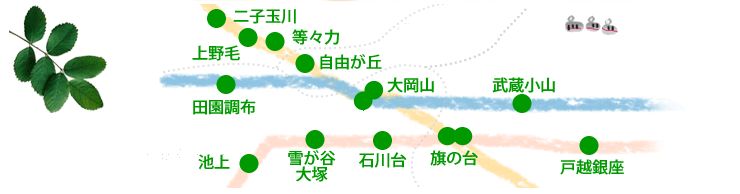 東急大井町線・東急目黒線・東急池上線