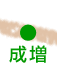 成増