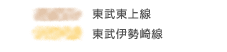 東武伊勢崎線　東武東上線