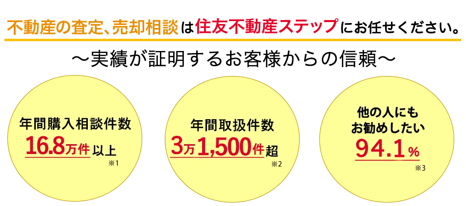 不動産の査定、売却相談はすみふの仲介ステップ（住友不動産ステップ）にお任せください。