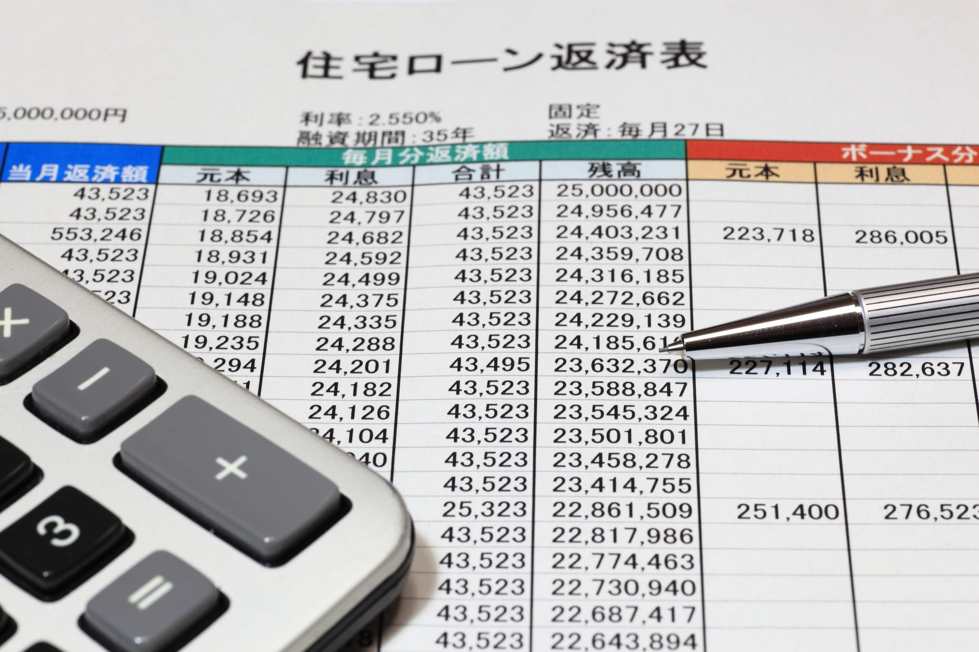 住宅ローン残債・一括返済の手数料