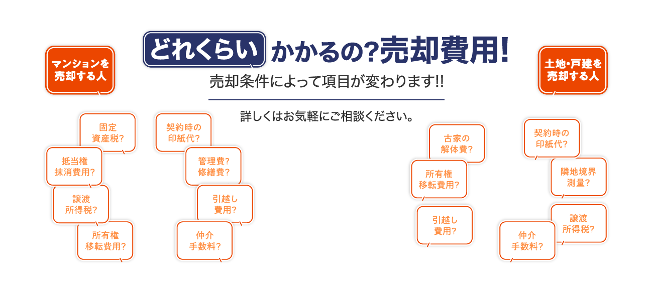 どれくらいかかるの?売却費用!売却条件によって項目が変わります!!詳しくはお気軽にご相談ください。