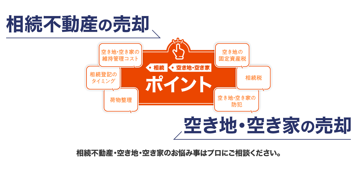 相続不動産の売却 空き地・空き家の売却 相続不動産・空き地・空き家のお悩み事はプロにご相談ください。空き地・空き家の維持管理コスト,相続登記のタイミング,荷物整理,空き地の固定資産税,相続税,空き地・空き家の防犯　相続・空き地・空き家ポイント