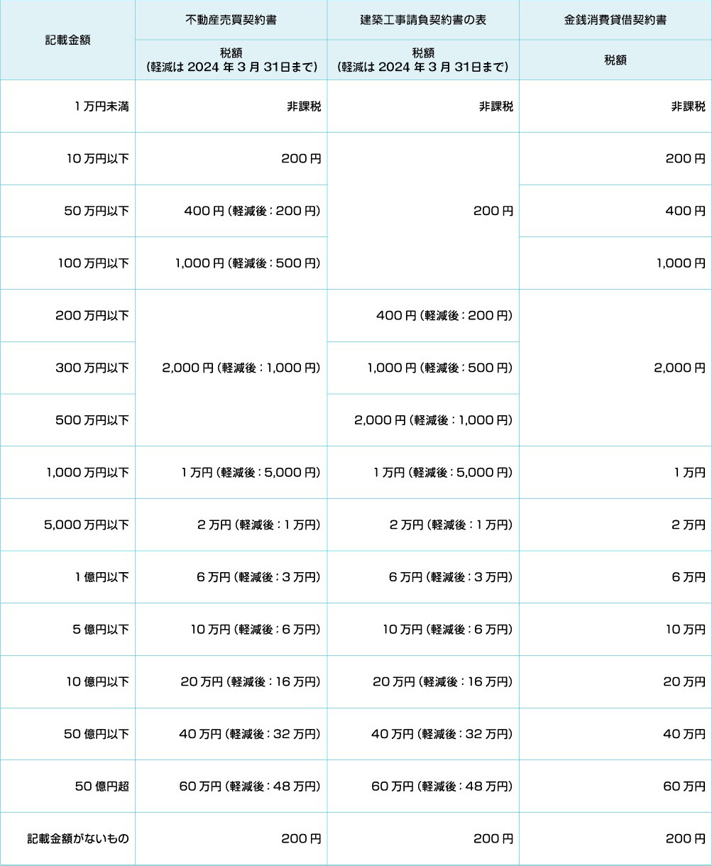 税額 一覧 表 印紙