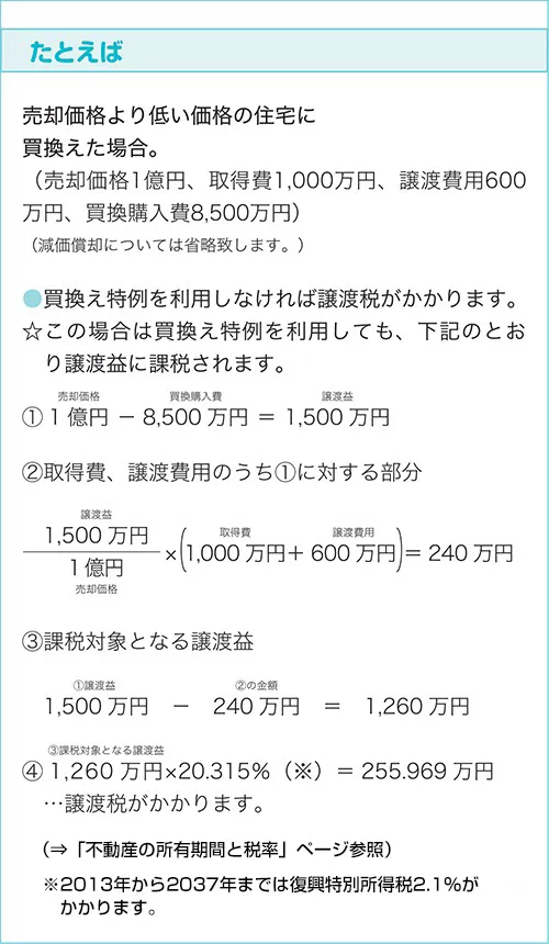 元の住宅より低い金額の住宅に買換えた場合