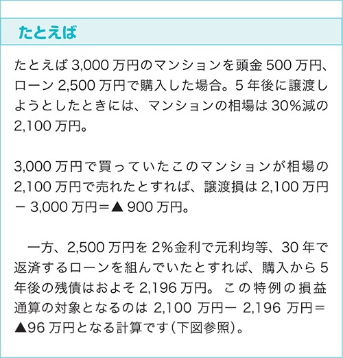 売却損に対する居住用の特例 不動産売却 不動産の税金 住友不動産販売