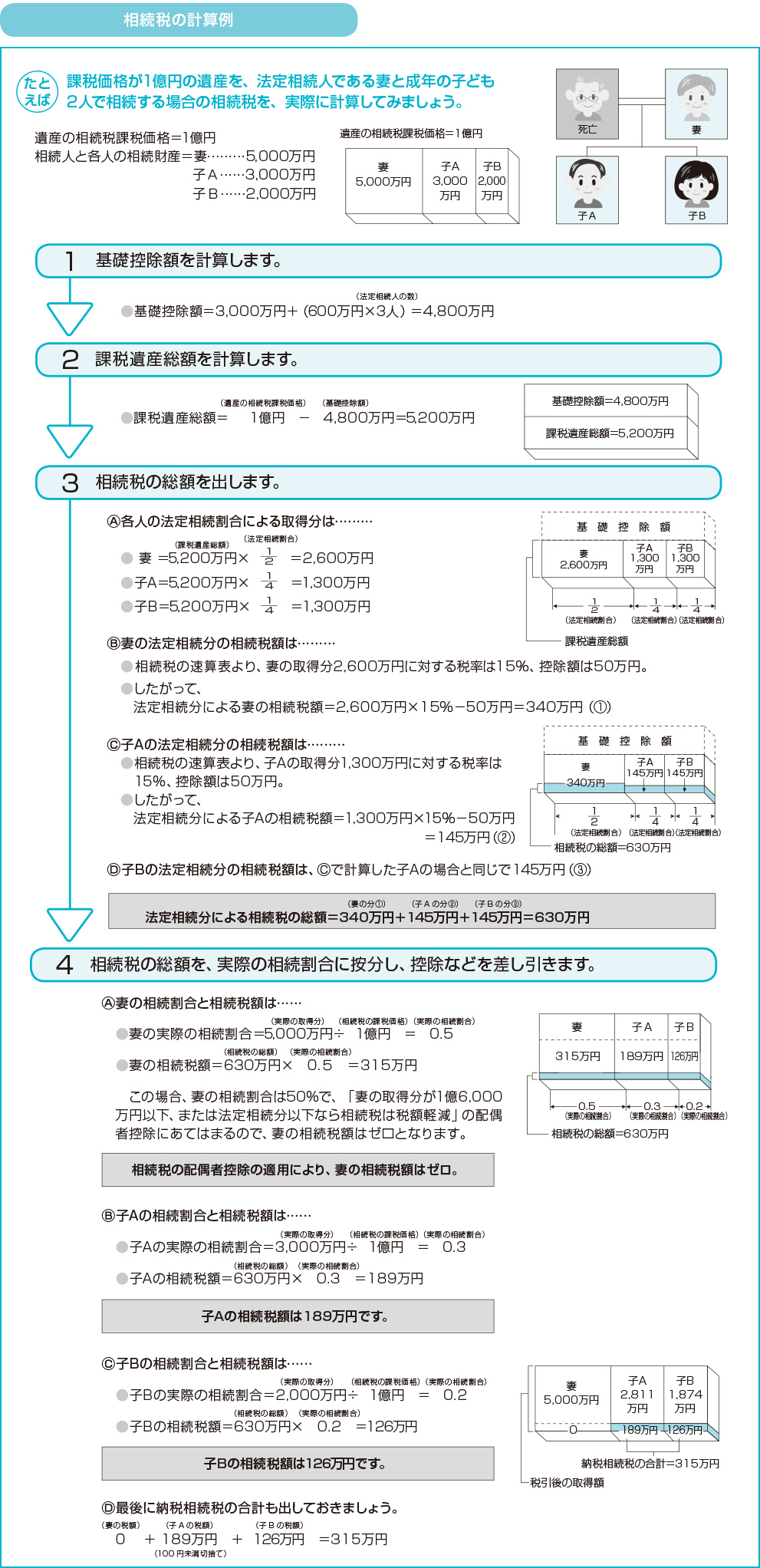誰が相続人になるか  相続  不動産の税金  【住友不動産販売】