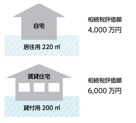相続財産の評価  相続  不動産の税金  【住友不動産販売】